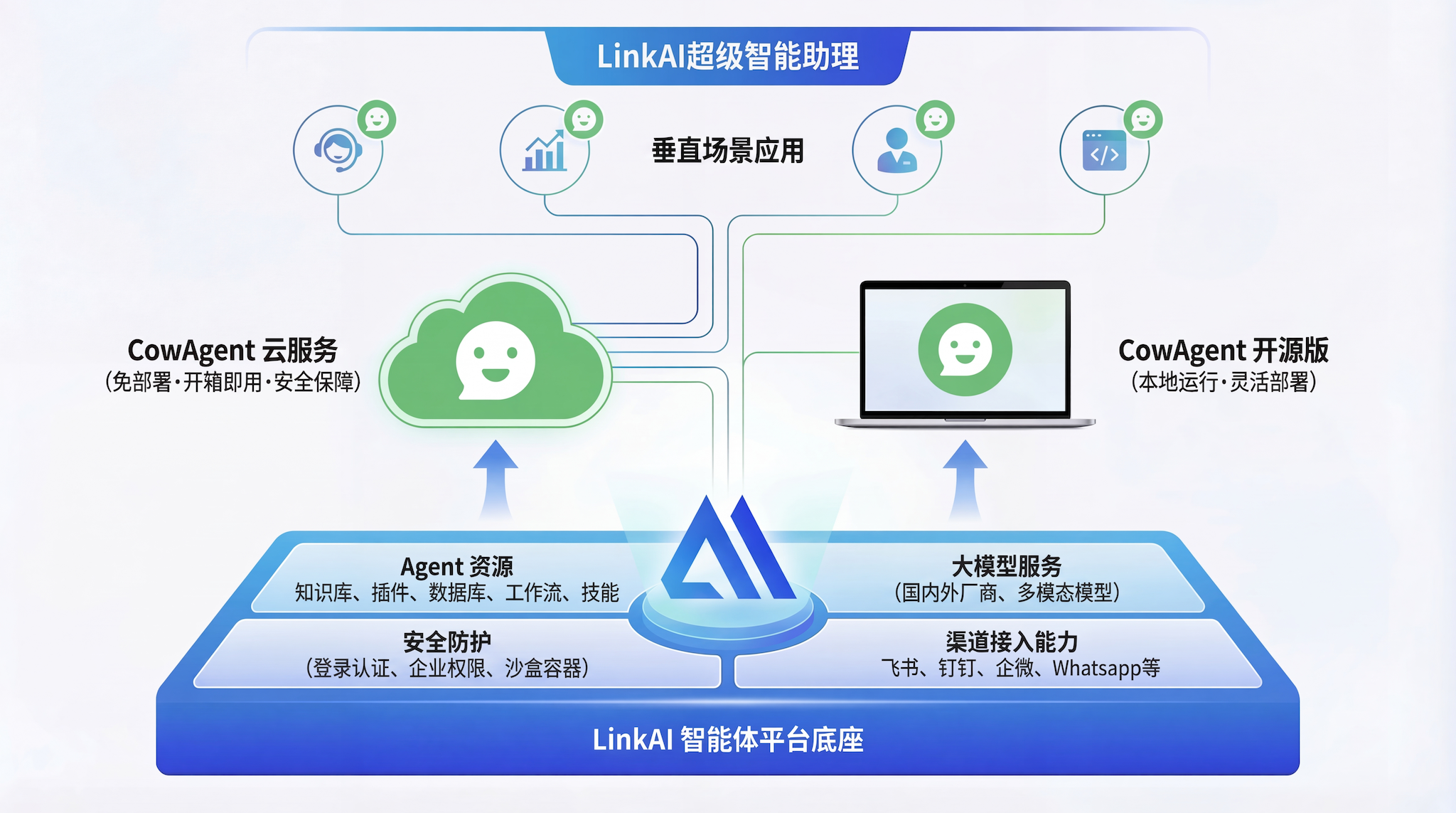 超级助理核心能力概览
